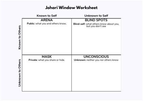 Johari Window Worksheet | PDF