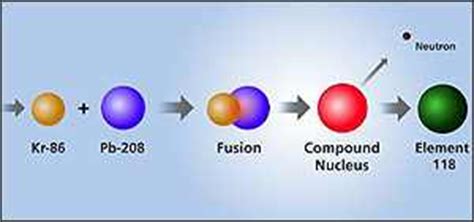 BBC News | SCI/TECH | New superheavy elements created