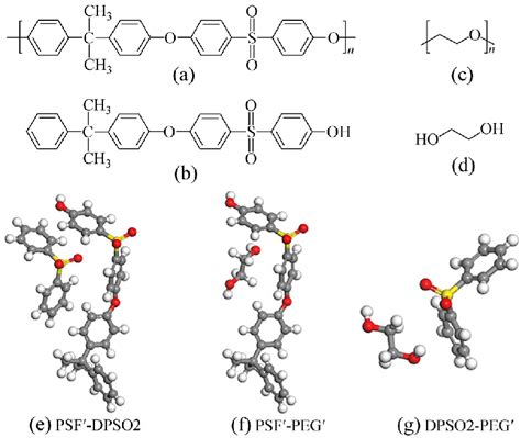 Chemical structure of (a) PSF, (b) PSF′, (c) PEG, and (d) PEG ...