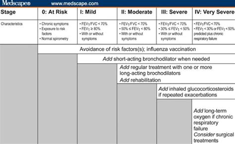 copd disease treatment | korcars