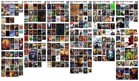 Wanted to share this useful chart of some of the best PC games in the past two decades. : r ...