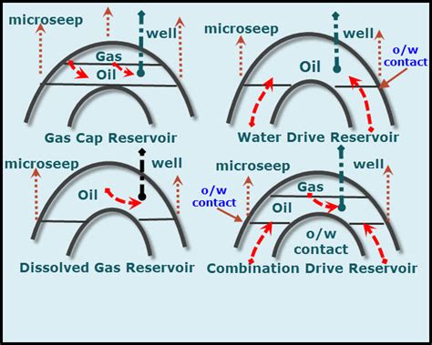 Mature Oilfield Re-Exploration and Revitalization