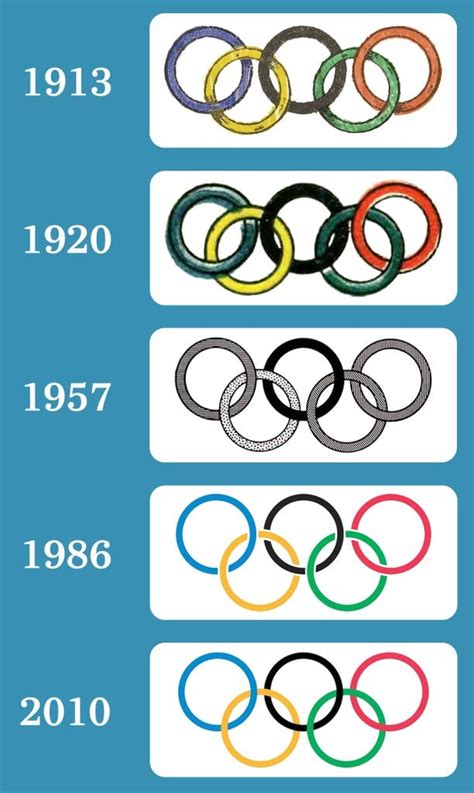 Olympic Rings: What They Really Stand For | Olympic Rings Meaning