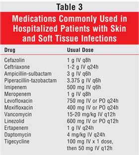 Oral Antibiotics For Skin Infections