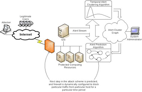 What is Host-based intrusion detection system (HIDS)?