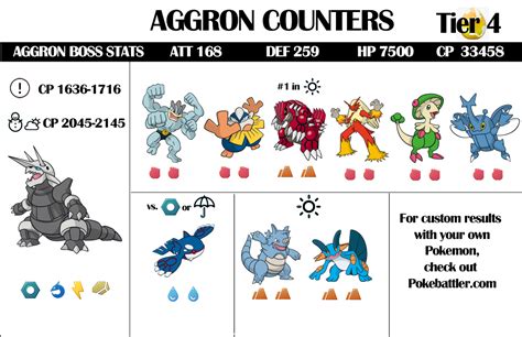 Aggron Raid Guide & Infographic with Weather | Pokebattler