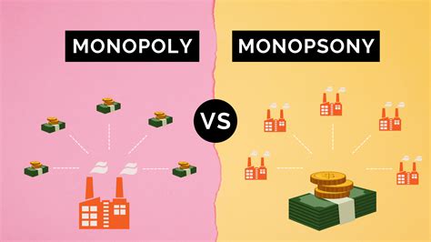 Monopoly vs. Monopsony - by Casey Botticello - Bank