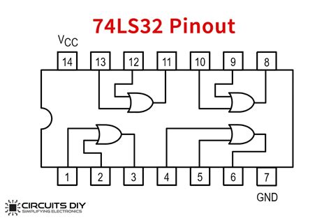 74LS32 Quad 2 - Input OR Logic Gate IC - Datasheet