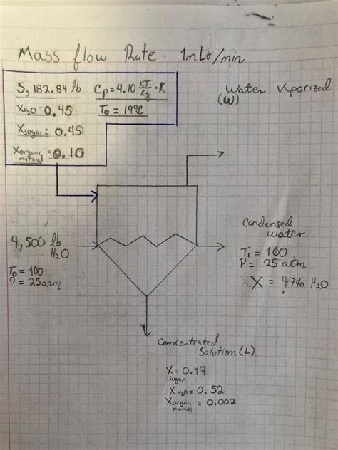 Solved Mass flow Rate Rate In Lt/min 5, 187.84 Mb (p=4.10 K | Chegg.com