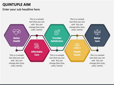 Quintuple Aim PowerPoint and Google Slides Template - PPT Slides