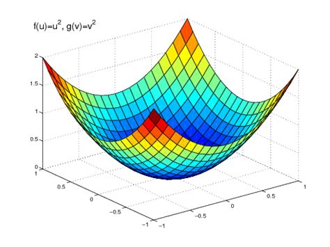 The paraboloid of revolution | Download Scientific Diagram