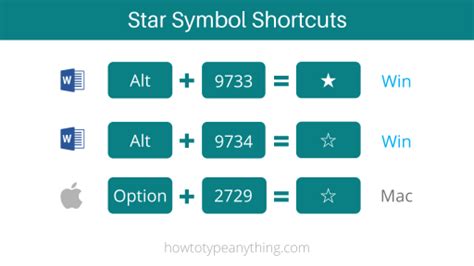 How to type Star symbol text in Word/Excel (With Alt Code Shortcut) - How to Type Anything