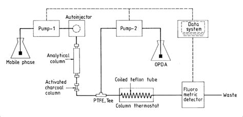 Diagram Of Hplc