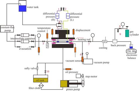 Schematic diagram of conductivity experiment device. | Download Scientific Diagram