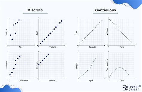 Discrete vs. Continuous Data: Key Differences and Examples