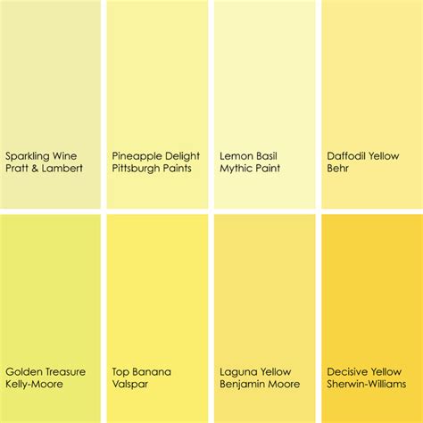 Cooking With Color: When to Use Yellow in the Kitchen