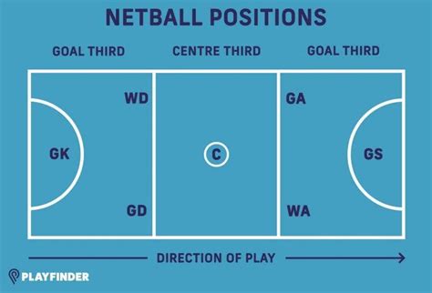 Netball — HULL ACTIVE SCHOOLS