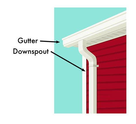 DIY Gutters & Downspouts | BlueBarrel Rainwater