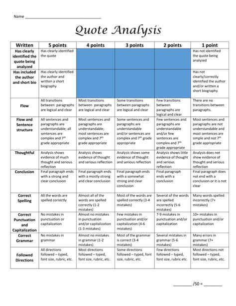 Quote Analysis Rubric