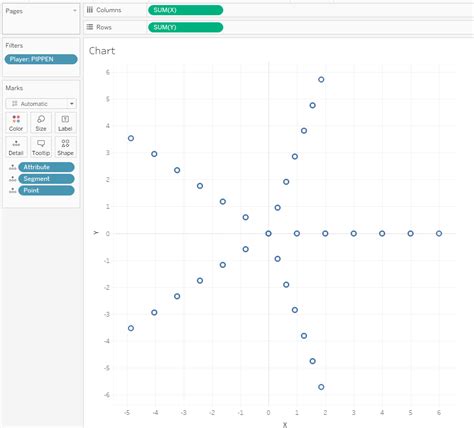 Learn to Build this Sectional Radar Chart and Other Non-Traditional Charts - The Flerlage Twins ...