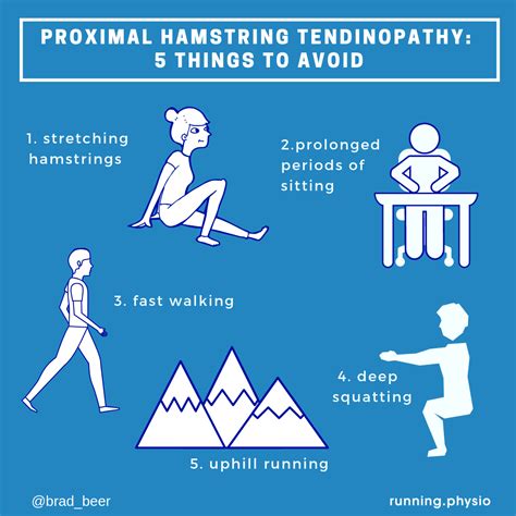 Proximal Hamstring Tendinopathy Exercise Protocol Pogo