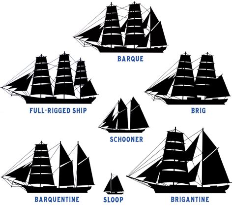 Tall Ships – National Maritime Historical Society | Tall ships, Tall ...