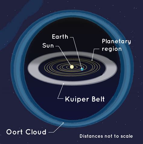 What Is a Comet? | NASA Space Place – NASA Science for Kids