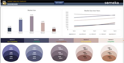 Market Analysis Template [Downloadable FREE Template]