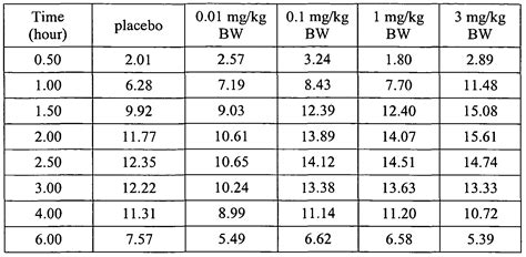 Weight Melatonin Dosage Chart By Age