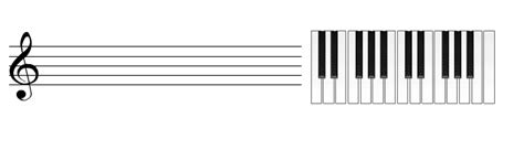 The Major Scale