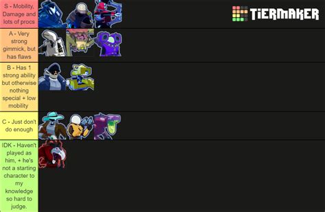 Risk of Rain 2 Characters (Bandit Update) Tier List (Community Rankings) - TierMaker