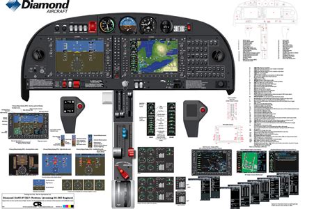 Diamond DA40 XLT Cockpit Poster - Printed