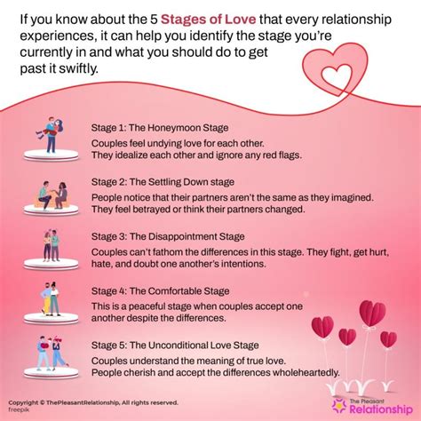 5 Stages of Love - Get To Know Which Stage of Love Is Yours?