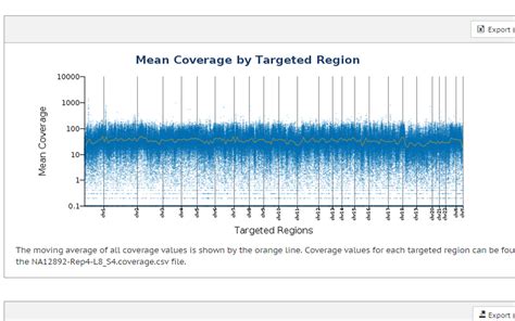 Whole Exome Sequencing | Detect exonic variants