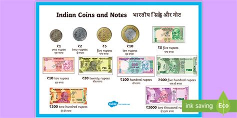 Indian Currency Coins and Notes Word Mat (English/Hindi)