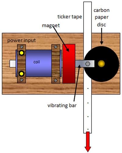 Ticker Tape Timer - Excel@Physics