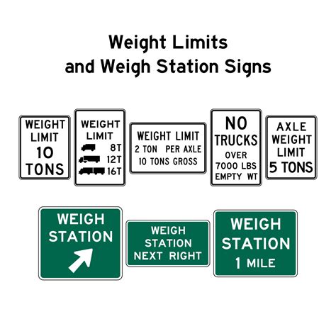 Weight limits and weigh station signs. Vector road signs. 13709898 ...