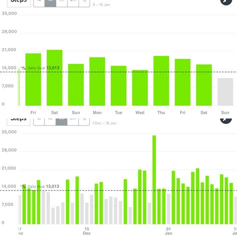 #walk1000miles #steps steps steps – Walk Yourself Fit