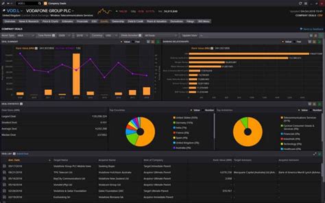 Logiciel d'analyse financière et de trading Eikon | Refinitiv