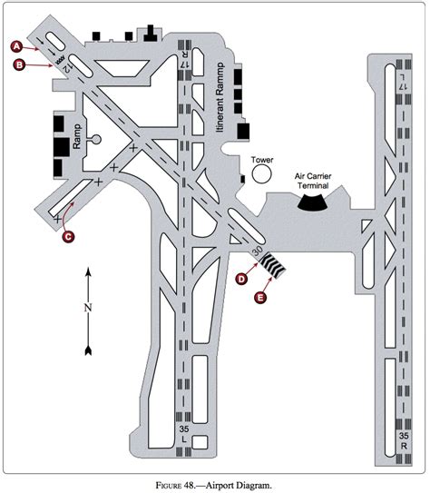 Interactive FAA Private Pilot Airplane ACS Quiz – Musings