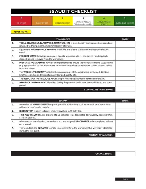 5s Audit Checklist