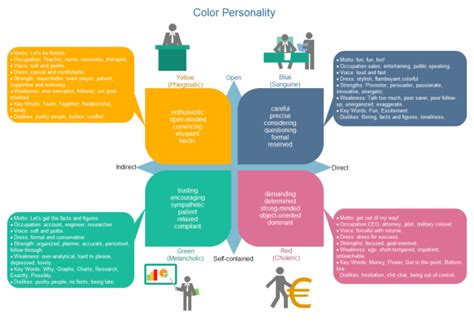 Better Communication & Better Job Based on Color Personality Theory