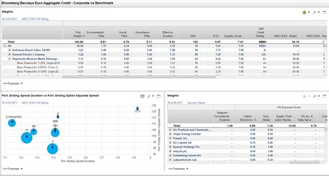 ESG in Fixed Income: Enhancing Risk Management