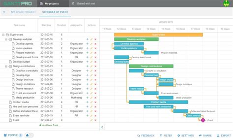 Gantt Chart Templates for Project Resource Planning | Gantt chart ...