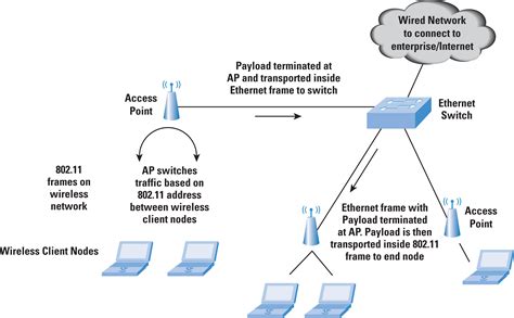 Wi-Fi, Bluetooth and WiMAX - The Internet Protocol Journal, Volume 11 ...