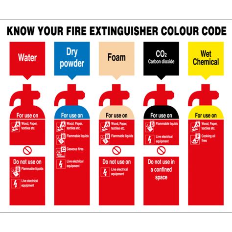 Fire extinguishers