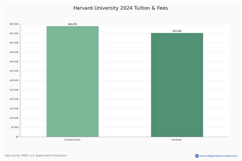 Harvard University - Cambridge, MA