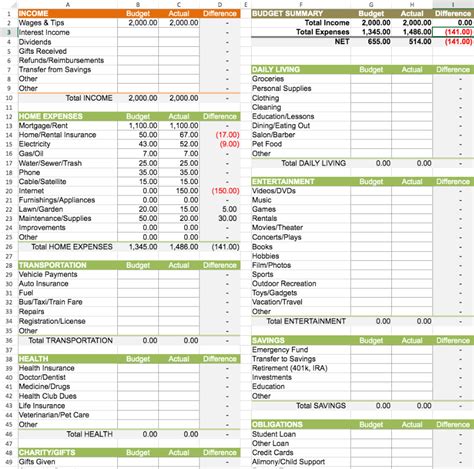 Personal Monthly Budget Worksheet Excel Template