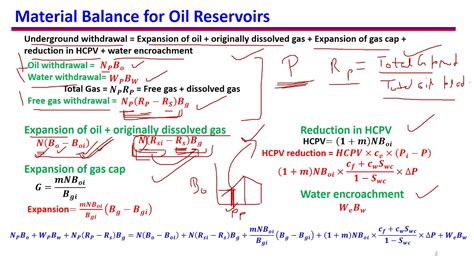 15. Material balance for oil and gas reservoirs: combined equation - YouTube