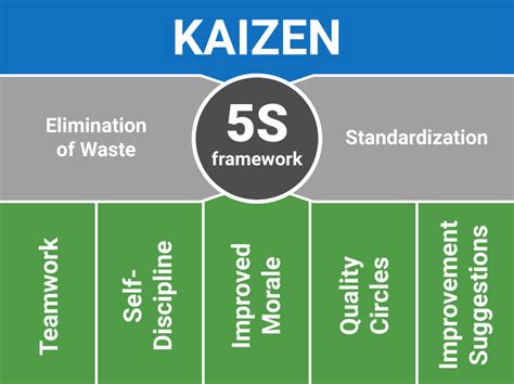 What is Kaizen (Continuous Improvement)?